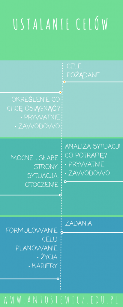 Our Design Process (1)